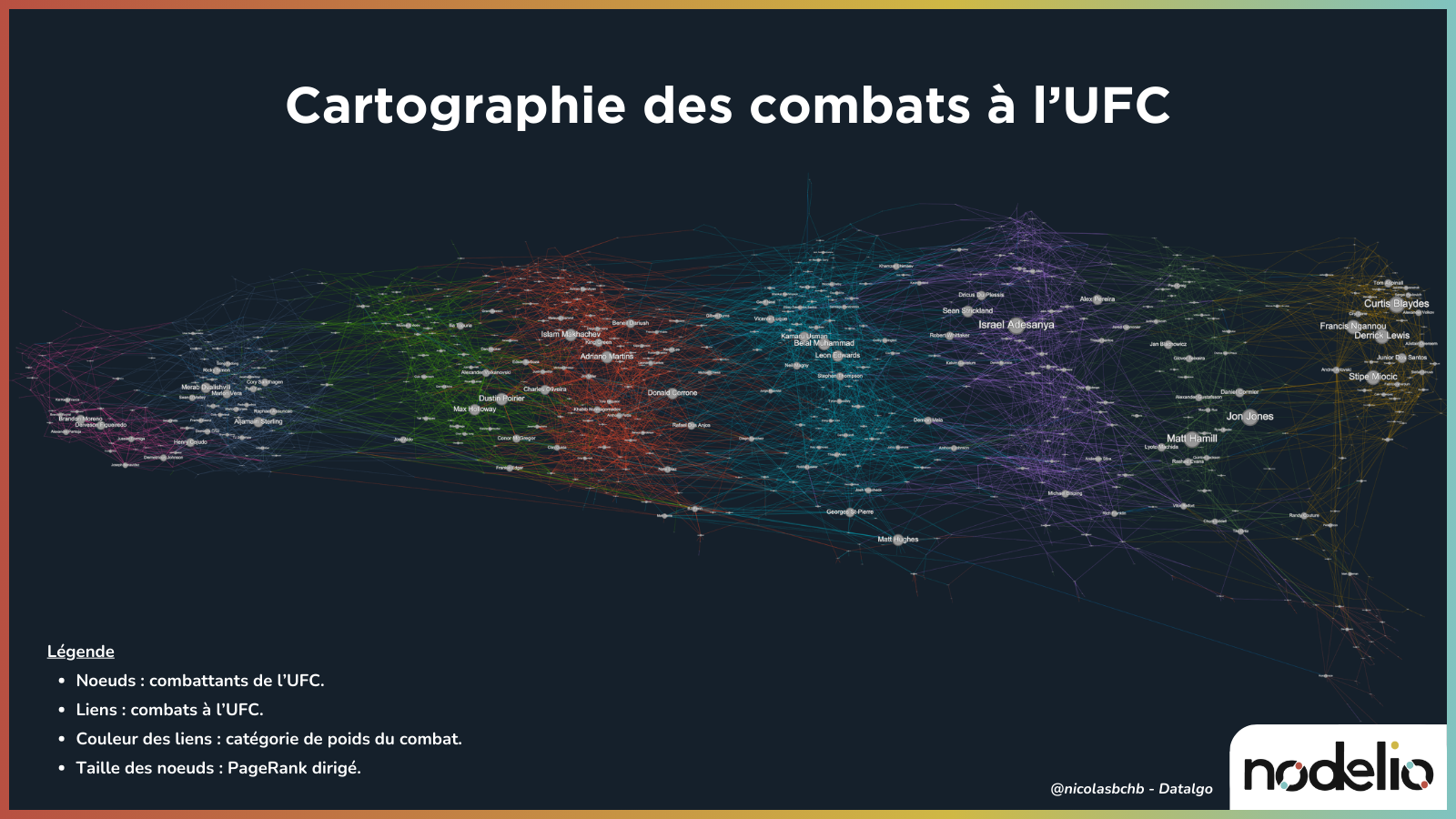 Théorie des graphes appliquée aux combats de l'UFC